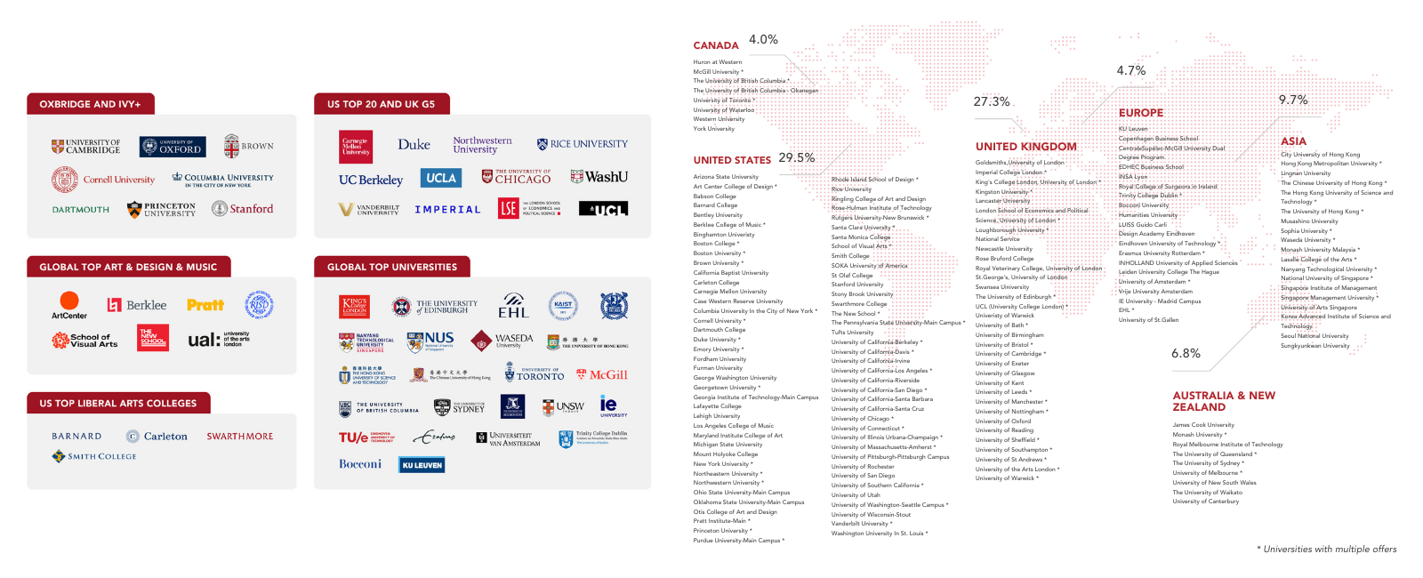 DULWICH & DEHONG CLASS OF 2025 UNIVERSITY DESTINATION